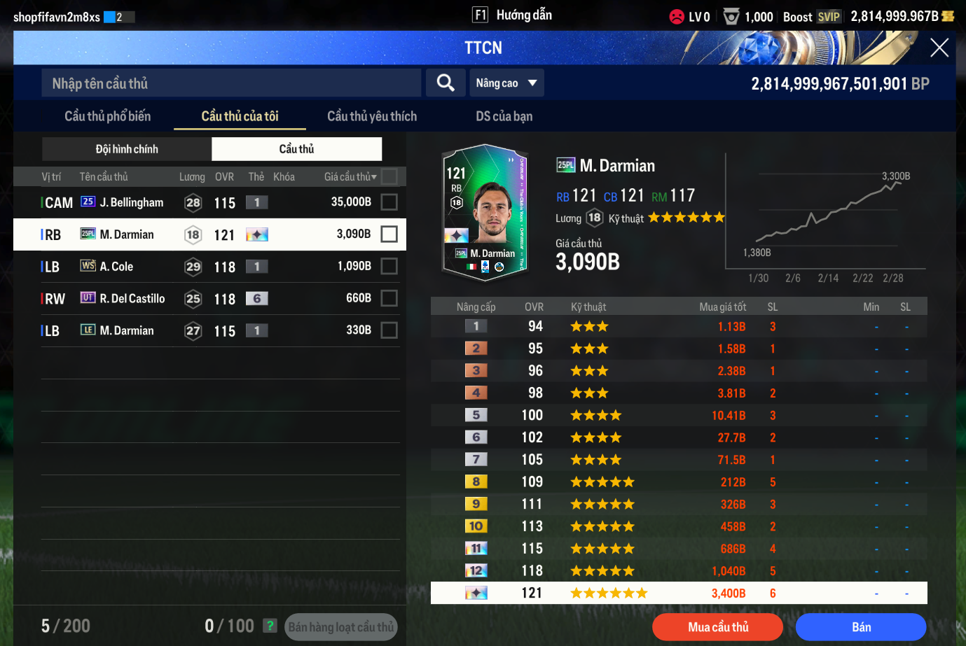 Tài khoản FO4 #41451