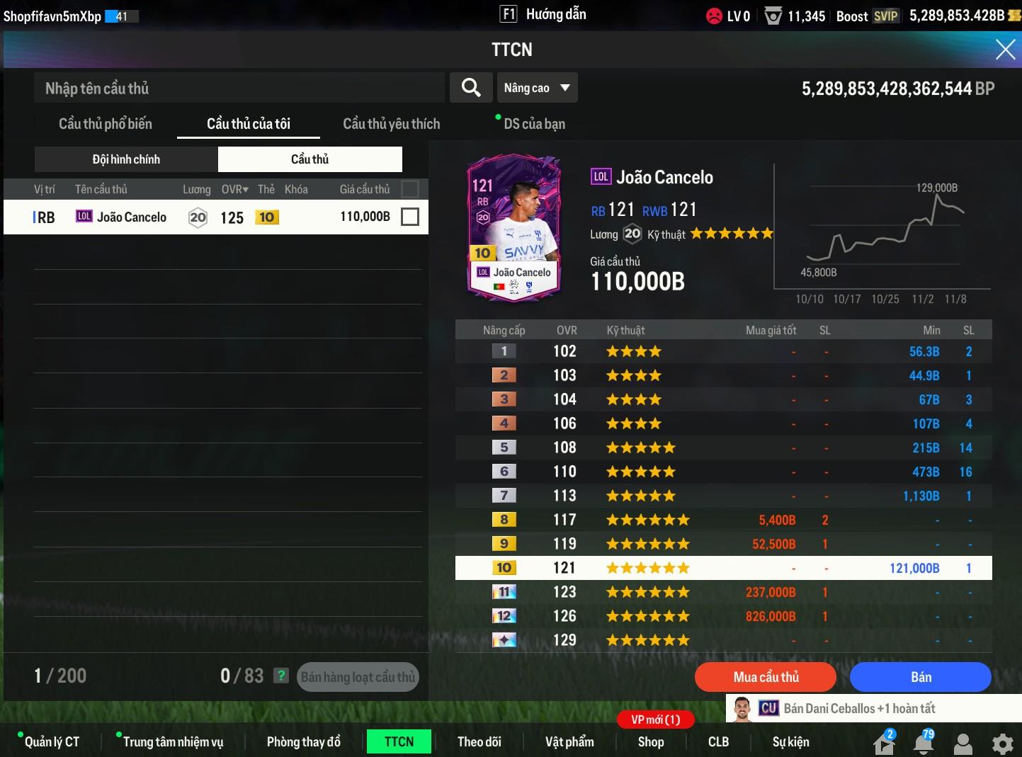 Tài khoản FO4 #35739